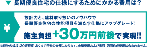 ▼ 長期優良住宅にするためにかかる費用は？　施主負担+30万円前後で実現!!設計力と、建材取り扱いのノウハウで長期優良住宅の性能項目を満たす仕様にアップグレード!